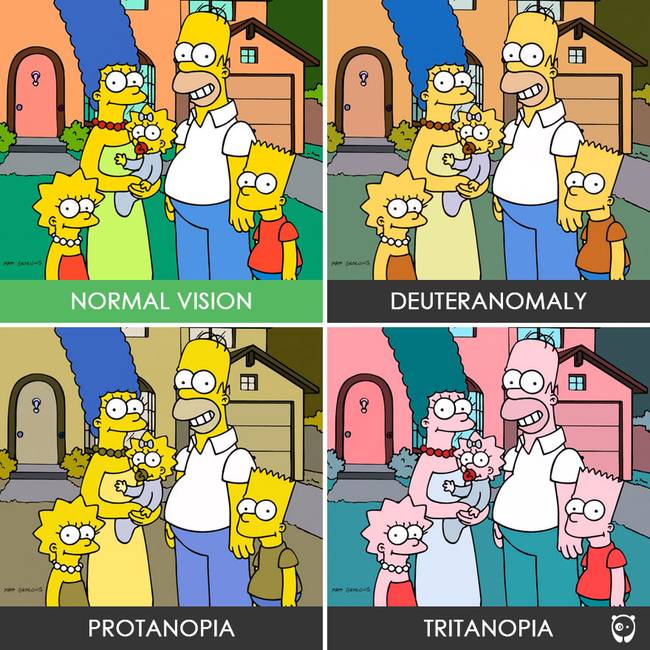 Simpson család.