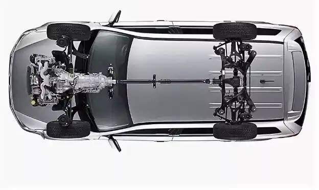 Az állandó összkerékhajtás egy Subaru modell példáján.