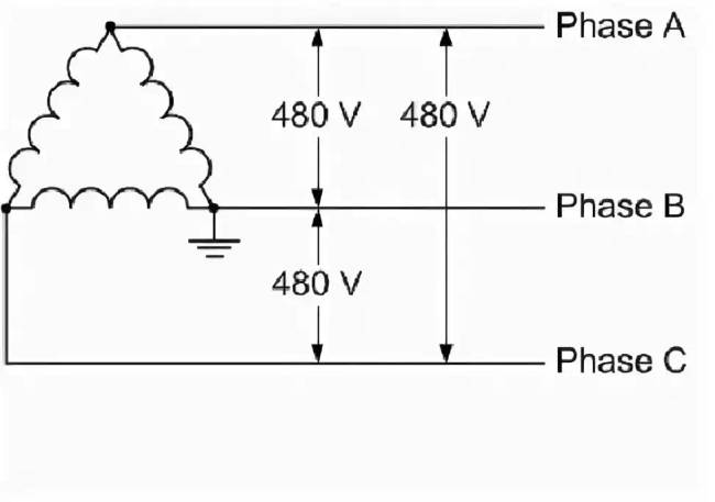 Miért a fázist földelik az USA-ban, és nem a nullát? Furcsa amerikai feszültségstandardok: 120, 208, 240, 277 és 480 Volt, 60 Hz frekvenciával