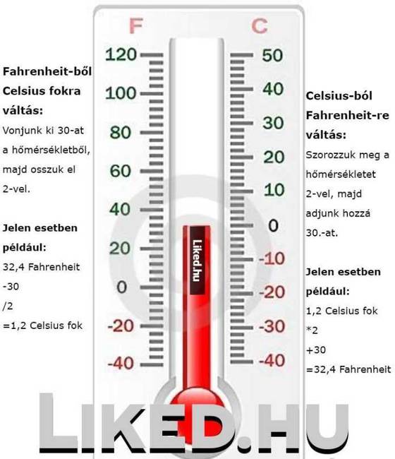 Hogyan váltsunk át Celsius fokról Fahrenheit-re és vissza.