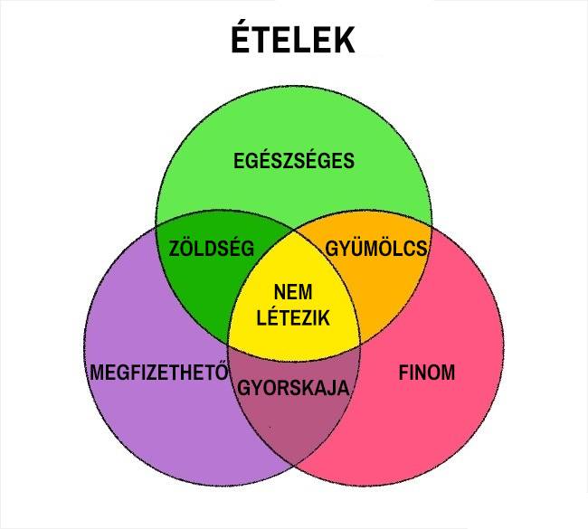 17 félelmetesen pontos diagram, amibe egyszerűen nem lehet belekötni