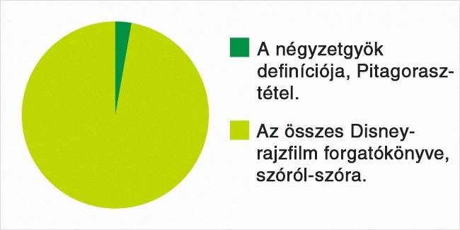 Dolgok, amik bármikor eszembe jutnak az iskolában: