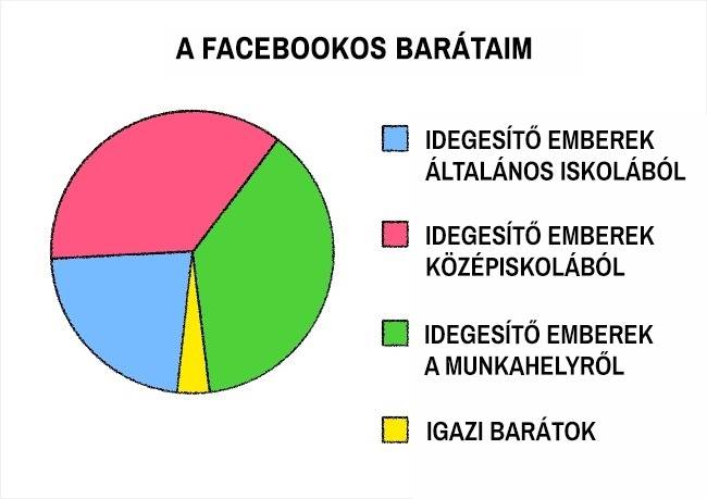 17 félelmetesen pontos diagram, amibe egyszerűen nem lehet belekötni