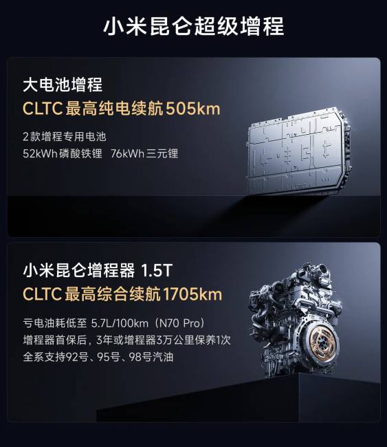 A Xiaomi bemutatta a SkyNomad N70 Max és N90 Max EREV SUV-kat