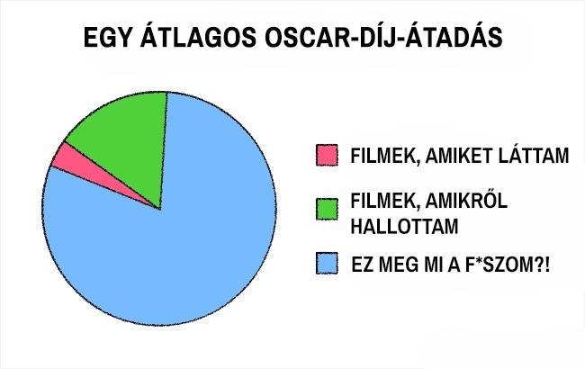 17 félelmetesen pontos diagram, amibe egyszerűen nem lehet belekötni