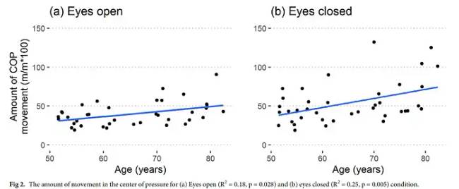 Forrás: Rezaei et al. PLOS One. 2024.
