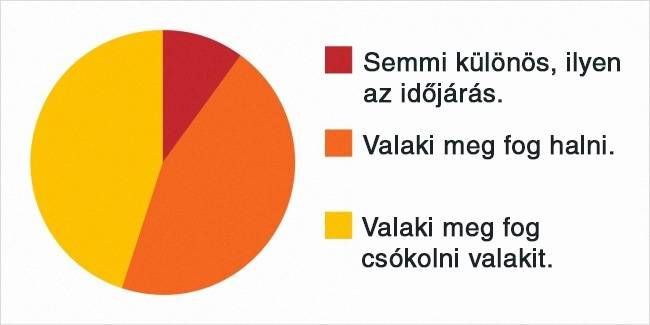 Amikor a filmekben elkezd esni az eső: