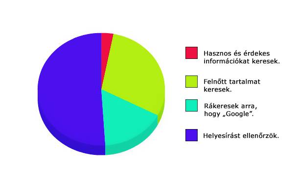 Amiért a Google-t használom…