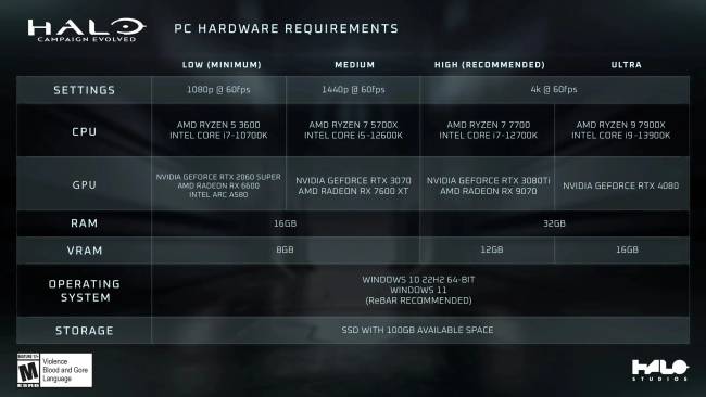 Megérkezett a Halo: Campaign Evolved történetközpontú előzetese