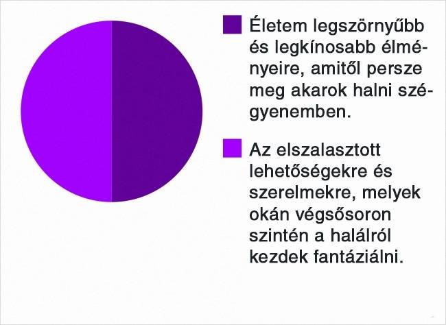 Mire gondolok, mielőtt elalszok: