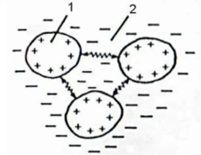 Miért nem befolyásolja a tejet a gravitáció?