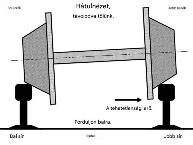 Hogy tud felmenni egy vonat az emelkedőn még esőben is?