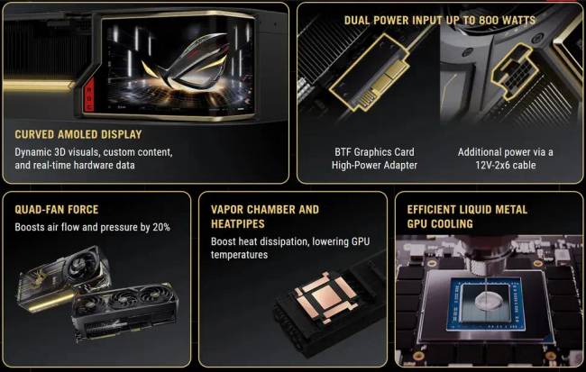 Az ASUS bejelentette az ívelt AMOLED-kijelzős Astral GeForce RTX 5090-et
