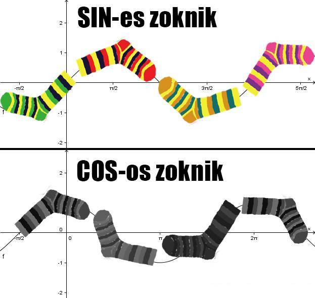 A függvények csodája.