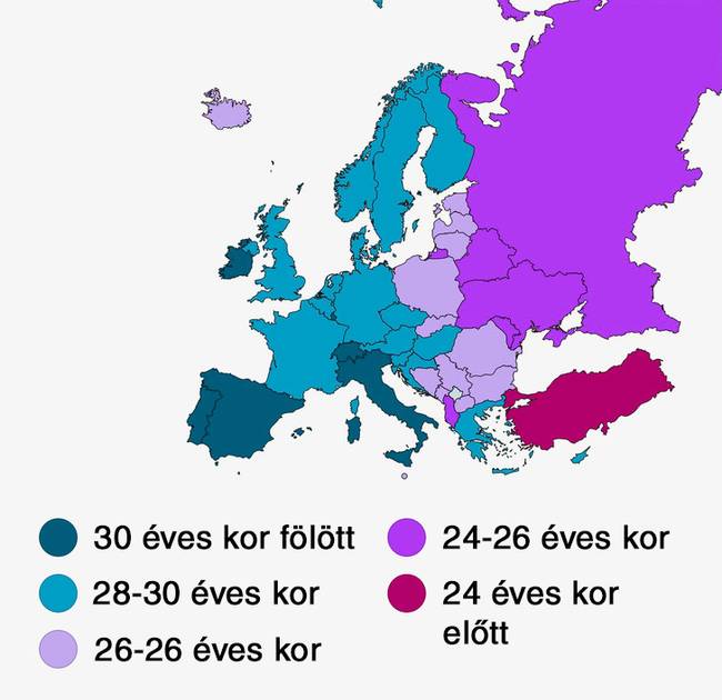 Milyen korban szülnek gyereket a nők Európa különböző országaiban. (átlagosan)