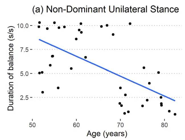 Forrás: Rezaei et al. PLOS One. 2024.