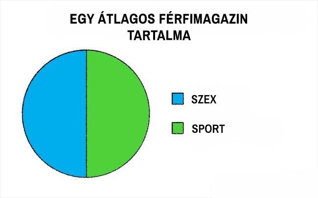 17 félelmetesen pontos diagram, amibe egyszerűen nem lehet belekötni