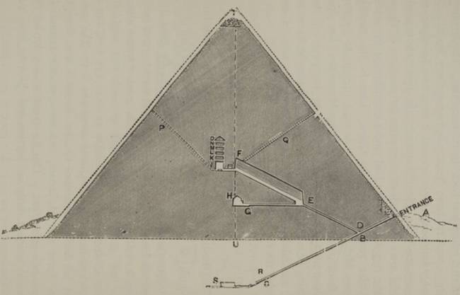 A gízai Nagy Piramis 1902-es keresztmetszete, amely a Király kamráját, a Királynő kamráját és a Föld alatti kamrát mutatja