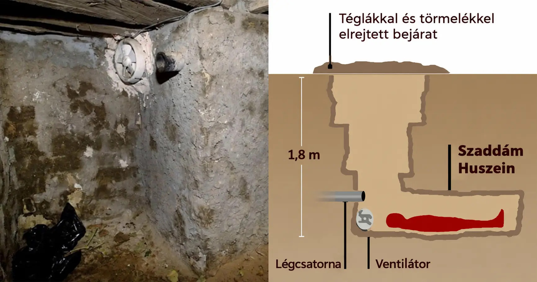 A hely, ahol Szaddám Huszein rejtőzködött – és még 15+ érdekes tény a világról